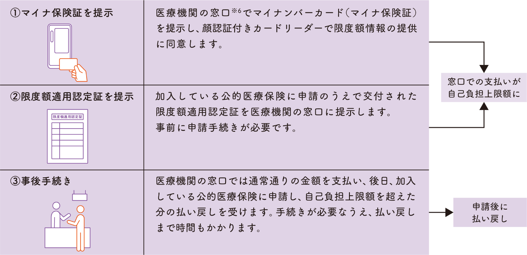 手続きの流れのイメージ図